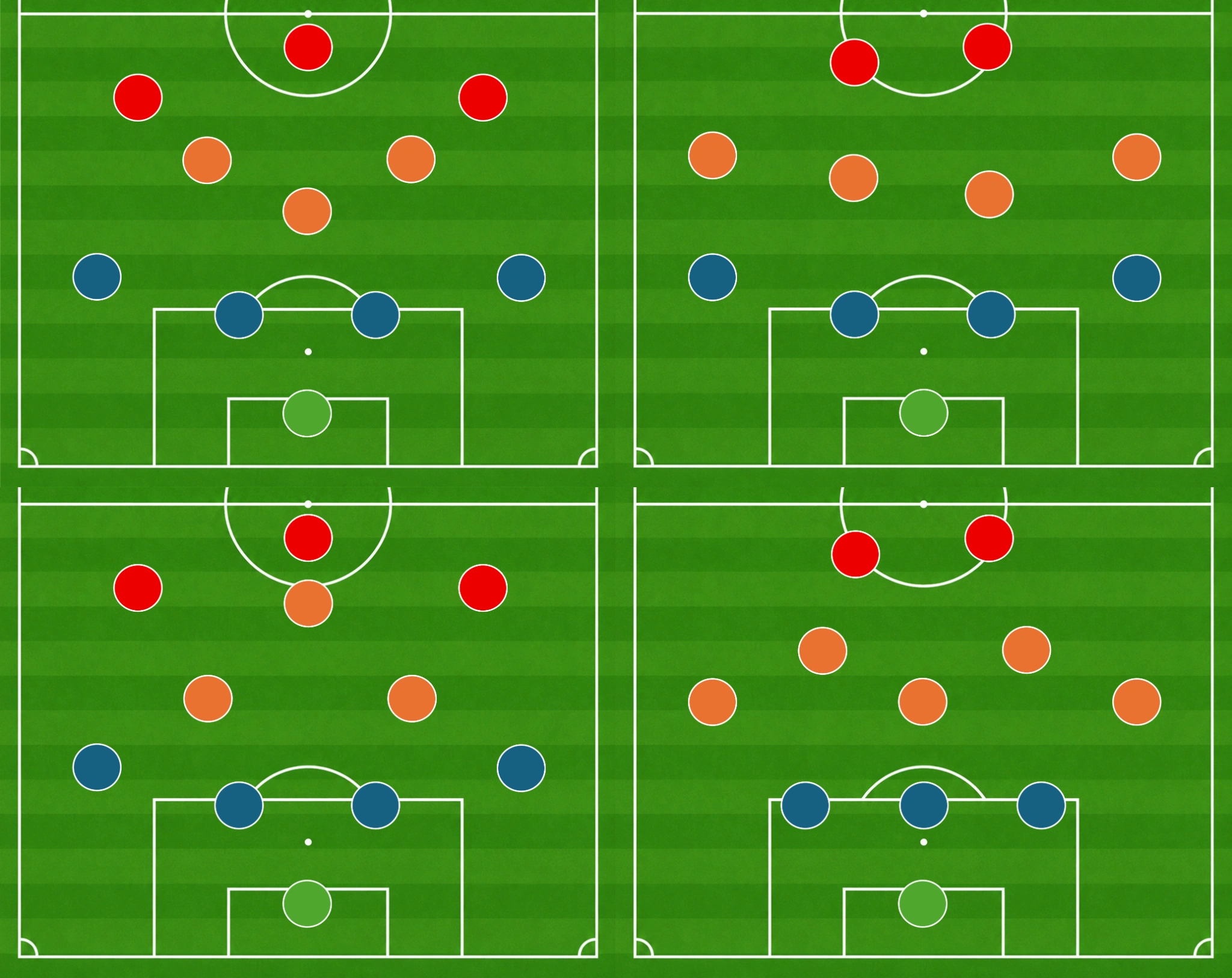Diagram showing four common football formations side by side — 4-3-3, 4-4-2, 4-2-3-1 and 3-5-2